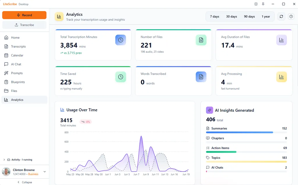 LiteScribe desktop Analytics screen, light theme